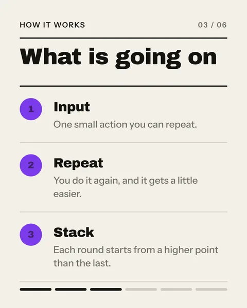 Explainer slide: what is going on, step by step