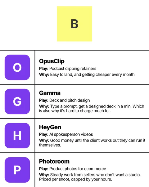 Tier list slide: B tier with reasons